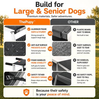 An infographic comparison graphic for dog safety harnesses, titled 'Build for Large & Senior Dogs'. It compares 'ThePupy' premium harness on the left with generic 'OTHER' harnesses on the right, highlighting features like aluminum frame, anti-slip surface, foam handles, and safety tether.