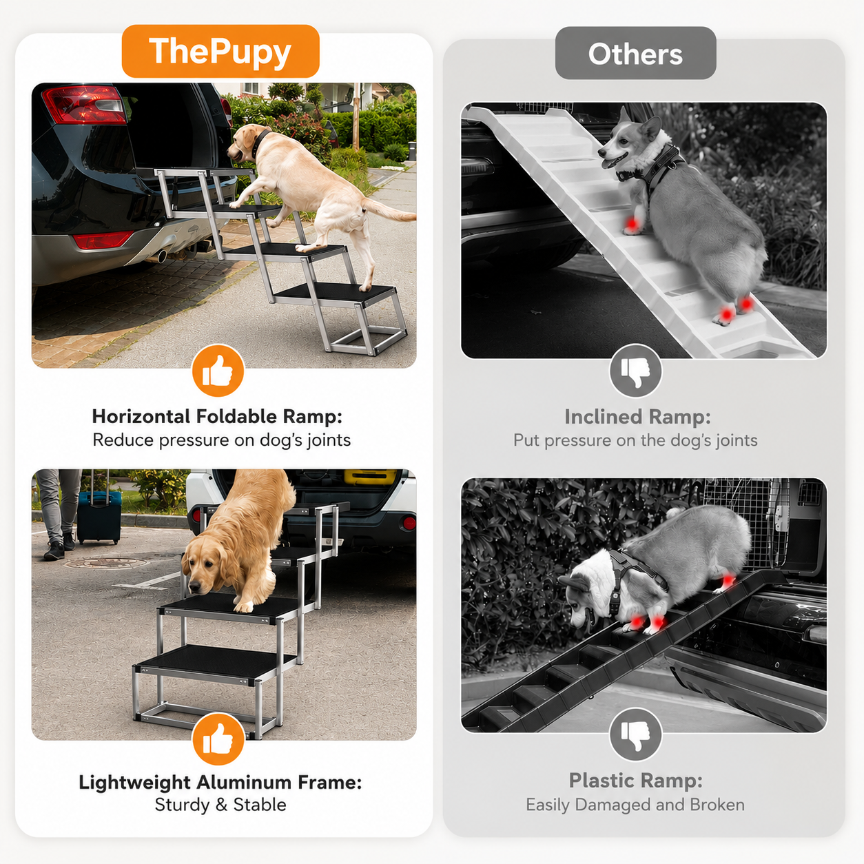 A product comparison graphic for a dog ramp, showing two panels labeled 'ThePupy' and 'Others'. The left panel shows a dog using a three-step horizontal foldable aluminum ramp attached to a car, with text highlighting features like reducing joint pressure and the lightweight aluminum frame. - The Pupy 